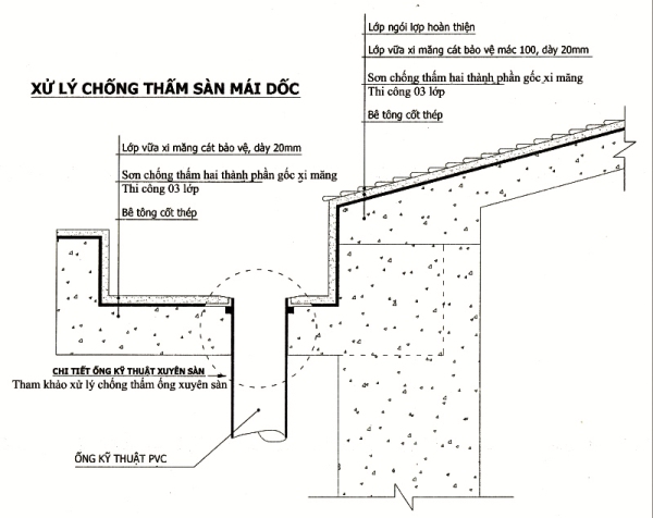 bản vẽ biện pháp thi công chống thấm mái nhà dốc