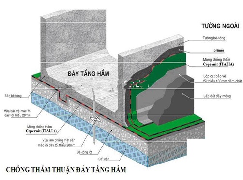 bản vẽ biện pháp thi công chống thấm tầng hầm