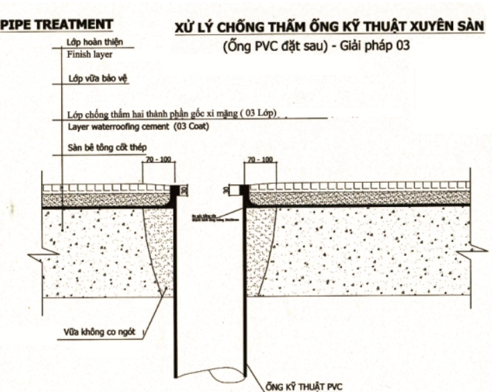 bản vẽ thi công biện pháp chống thấm ống kỹ thuật xuyên sàn