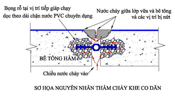băng cản nước sika v200