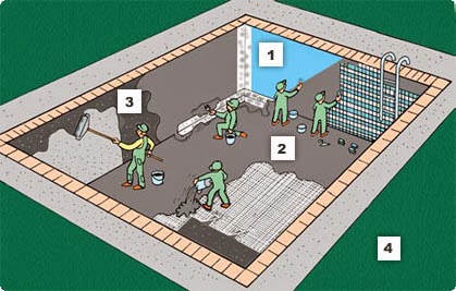 Quy trình chống thấm bể nước
