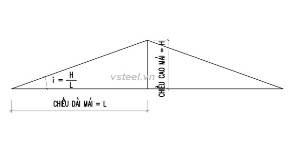công thức tính độ dốc mái tôn