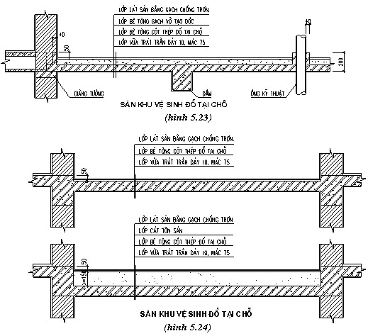 sàn vệ sinh đổ tại chỗ