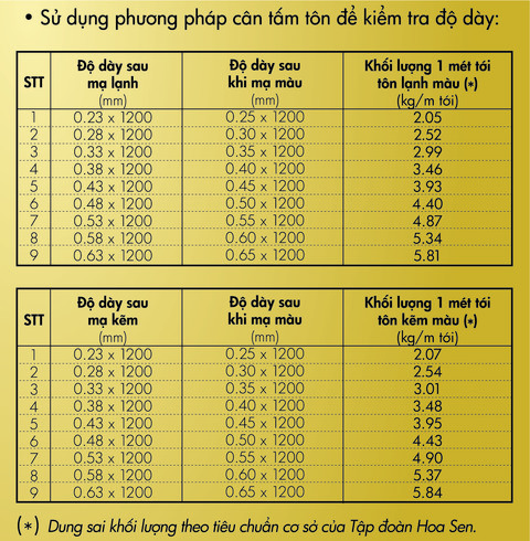cách phân biệt mái tôn hoa sen thật và mái tôn hoa sen giả
