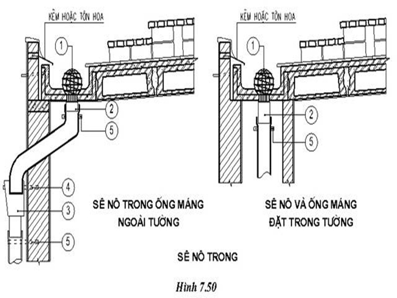 ưu điểm vượt trội của seno mái